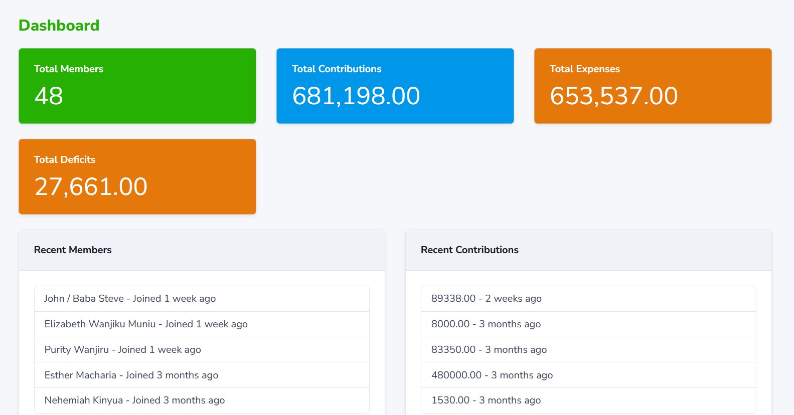Church Management Software in Kenya