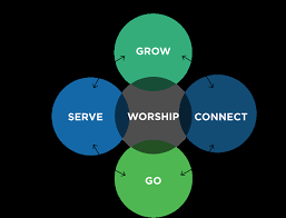 Grow Your Church with a Church Management System