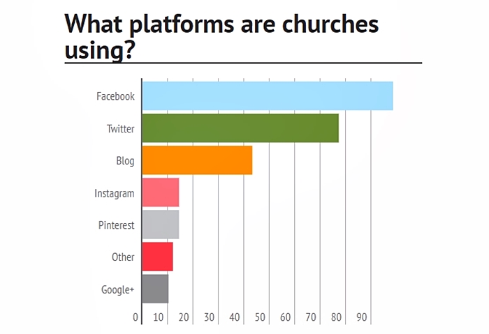 Church Growth Analytics Kenya