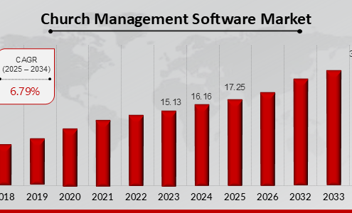 Church Growth Analytics Kenya