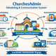Church Software Solutions – Best Tools for Modern Church Management