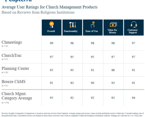 Church Management System Source Code | Customize Your Church Software