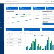 Member Tracking System: Features, Benefits & Future Trends