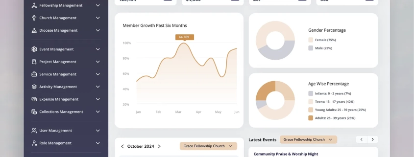 ChurchesAdmin Church Database System | Modern Church Management Software