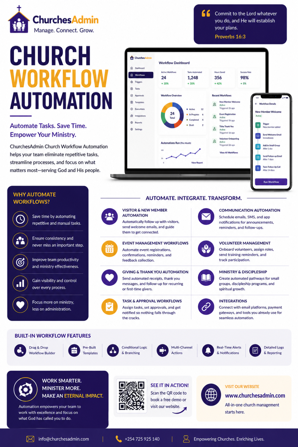 Church Workflow Automation