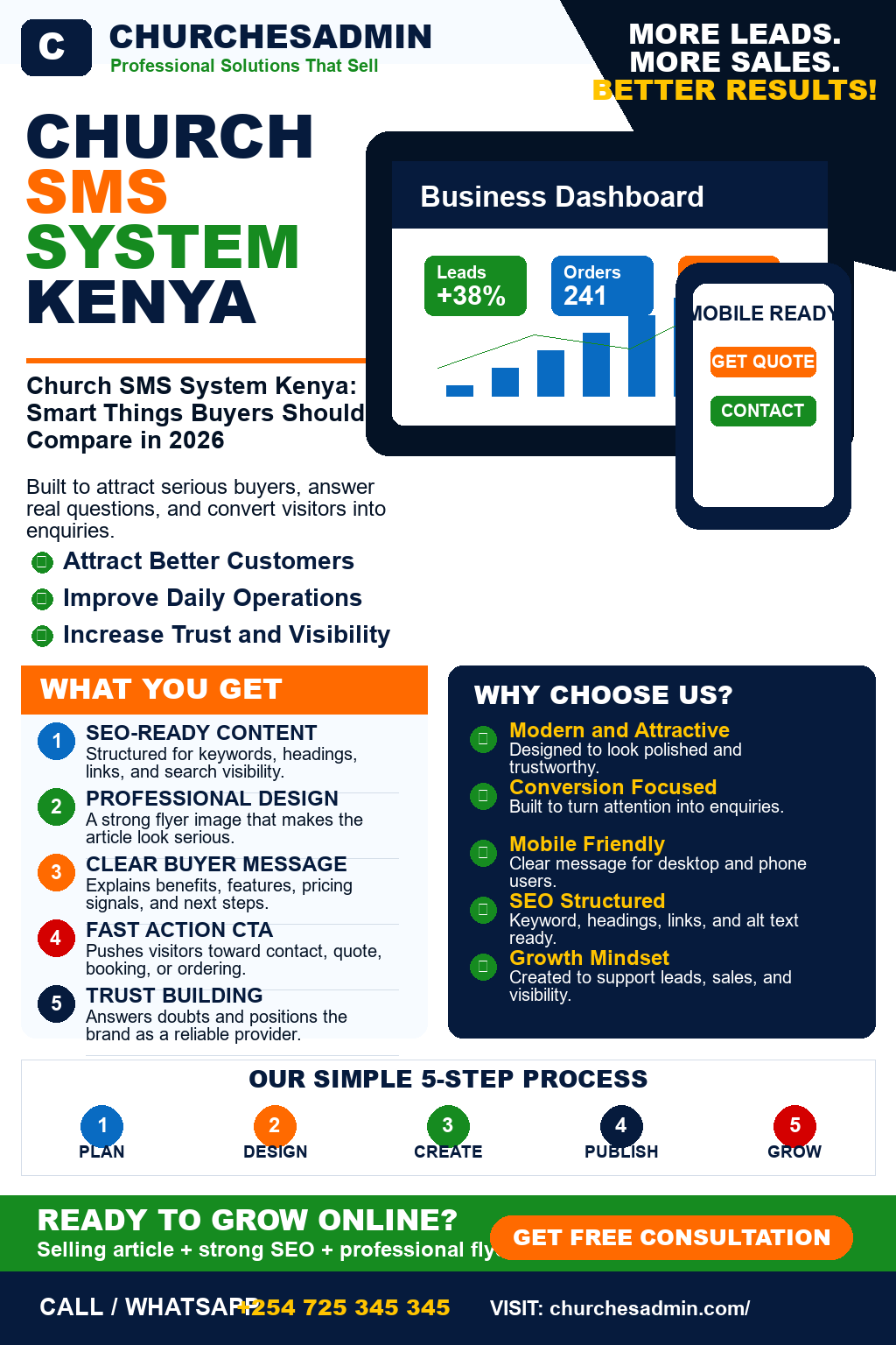 Church SMS System Kenya