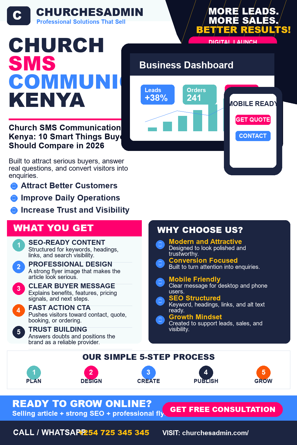 Church SMS Communication Kenya